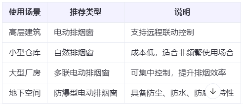 吐鲁番兰州吐鲁番排烟窗选购建议表